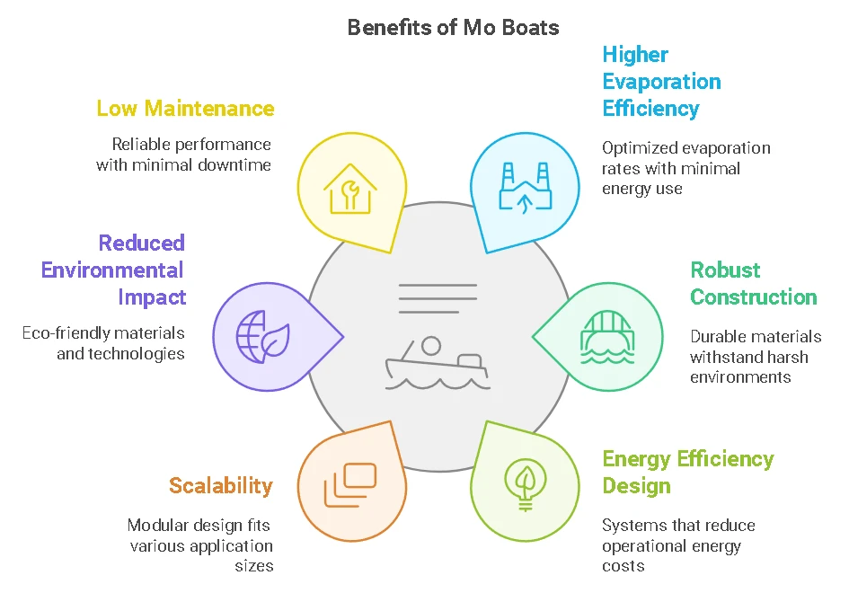 Benefits Of Mo Boat Benefits Of Mo Boat